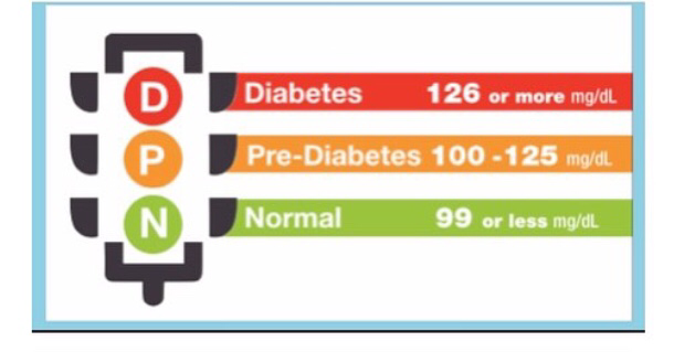 PRÉ-DIABETES