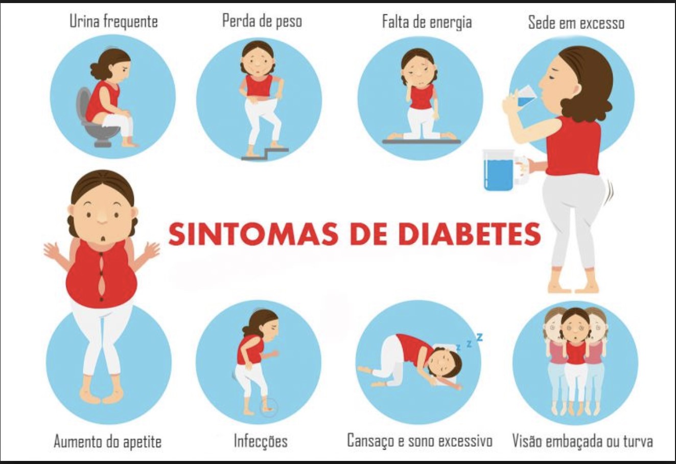 Diabetes, quais os riscos?